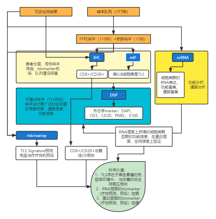 微信图片_20220516133814.png